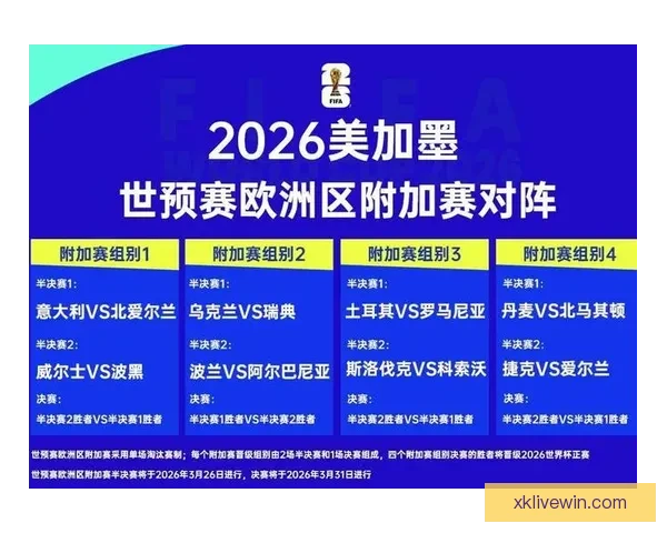 2026世界杯积分榜最新战况各队排名全解析与夺冠形势预测