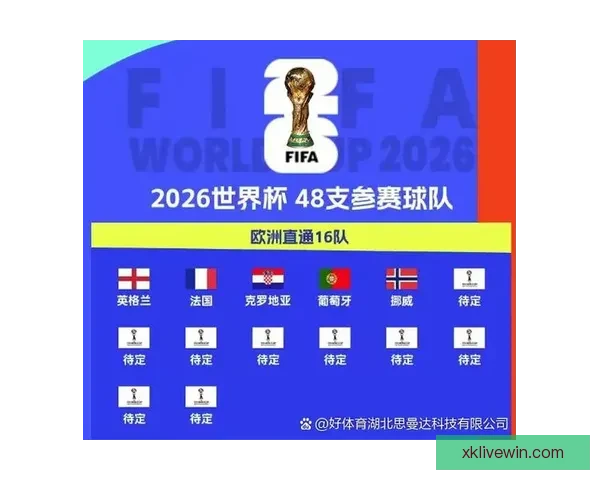 2026世界杯积分榜最新战况各队排名全解析与夺冠形势预测 2026世界杯积分榜最新战况各队排名全解析与夺冠形势预测