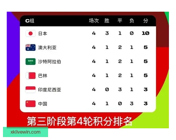 2026世界杯积分榜最新战况各队排名全解析与夺冠形势预测