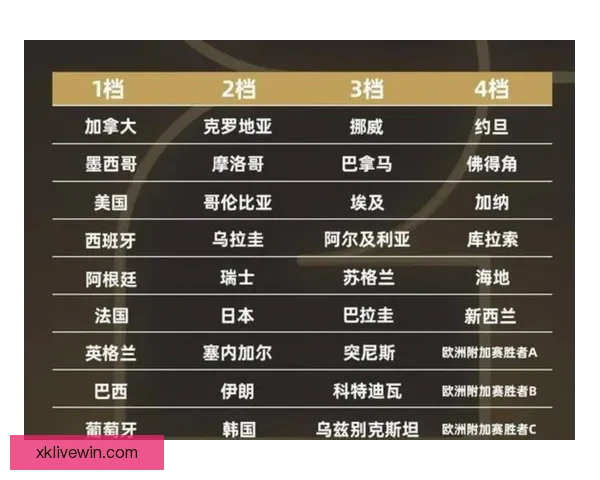 2026世界杯积分榜最新战况各队排名全解析与夺冠形势预测