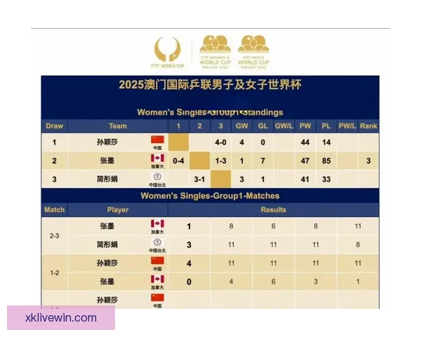 2026世界杯积分榜最新战况各队排名全解析与夺冠形势预测