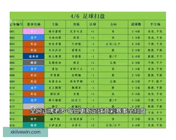 精准足球竞彩分析每日推荐助你稳中取胜策略全解