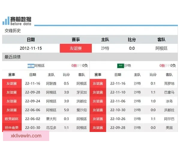 世界杯竞猜赔率全面解析及热门赛程胜负趋势预测指南